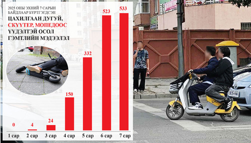 Таван хүний аминд хүрсэн цахилгаан тээврийн хэрэгслүүд түгжрэлийн шийдэл мөн үү